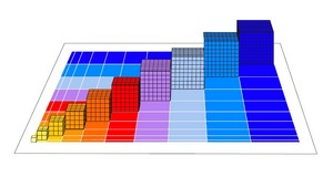 trodimenzionalna-tablica-mnozenja-bez-brojeva